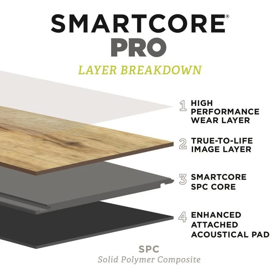 SMARTCORE Pro 7-Piece 7.08-in x 48.03-in Sugar Valley Maple Luxury Vinyl Plank Flooring
